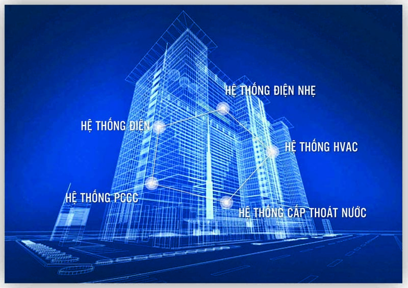 Tư vấn thiết kế cơ điện 