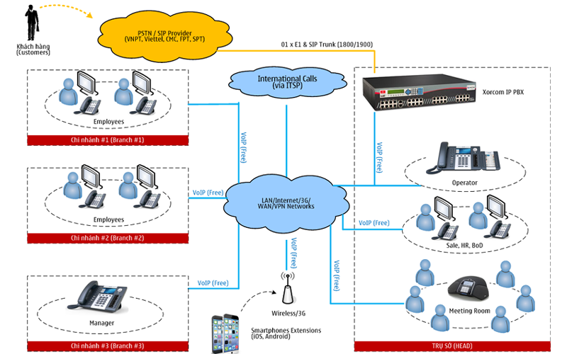 https://www.promep.com.vn/trien-lam-quoc-te-mang-su-menh-xuc-tien-thuong-mai-chuyen-nganh-bat-dong-san-trong-va-ngoai-nuoc-o-khu-vuc/